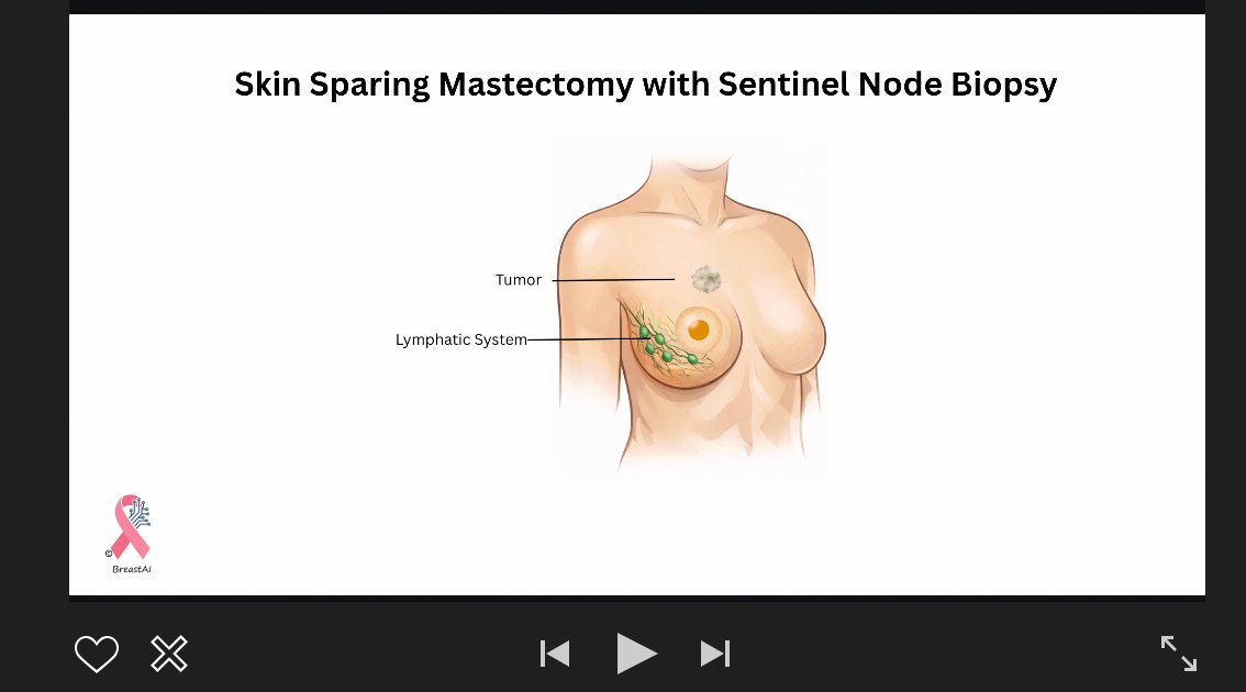 Lumpectomy & SLNB